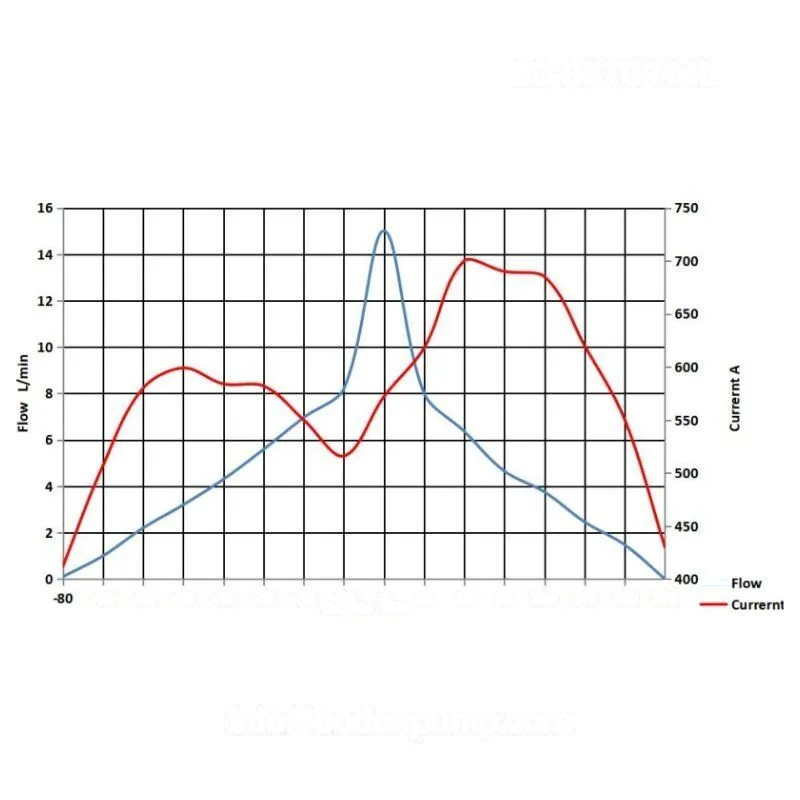 OD-05T0914L 24V miniature diaphragm pump performance curve