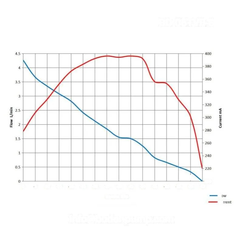 OD-05TVB-S performance curve chart showing flow, pressure, and vacuum at 12V/24V operation