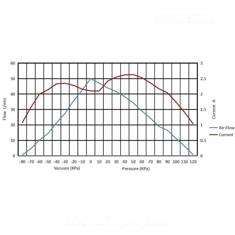 Dimension drawing of double head diaphragm vacuum pump OD-05T30KH