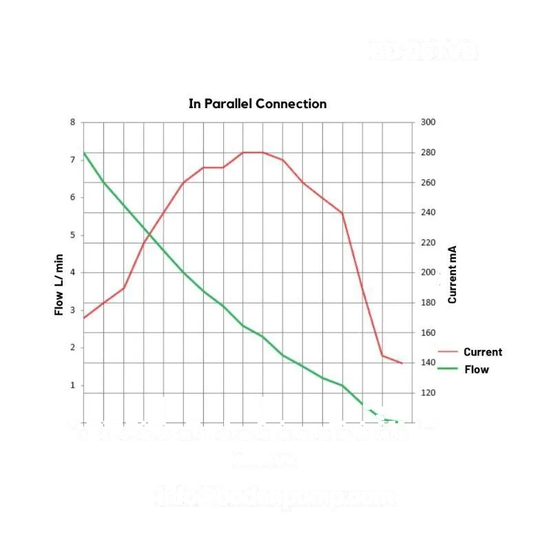 OD-05TVB parallel configuration flow vs vacuum curve