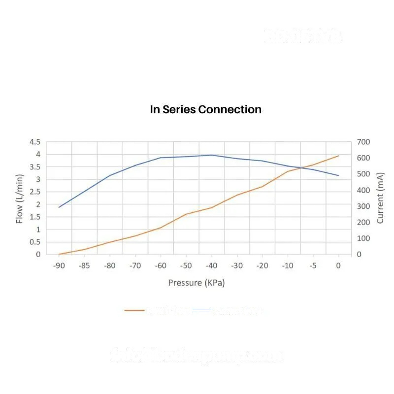 OD-05TVB series configuration flow vs vacuum curve