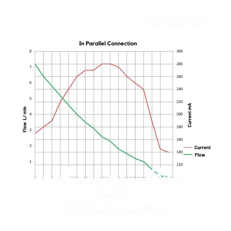 Parallel performance curve of OD-05T057.2L dual-head diaphragm pump
