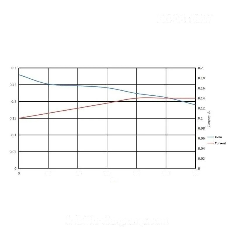 Typical flow and lift performance under water test conditions - OD-05T60W