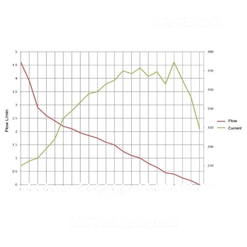 OD-05T054.6L performance curve airflow vs pressure/vacuum