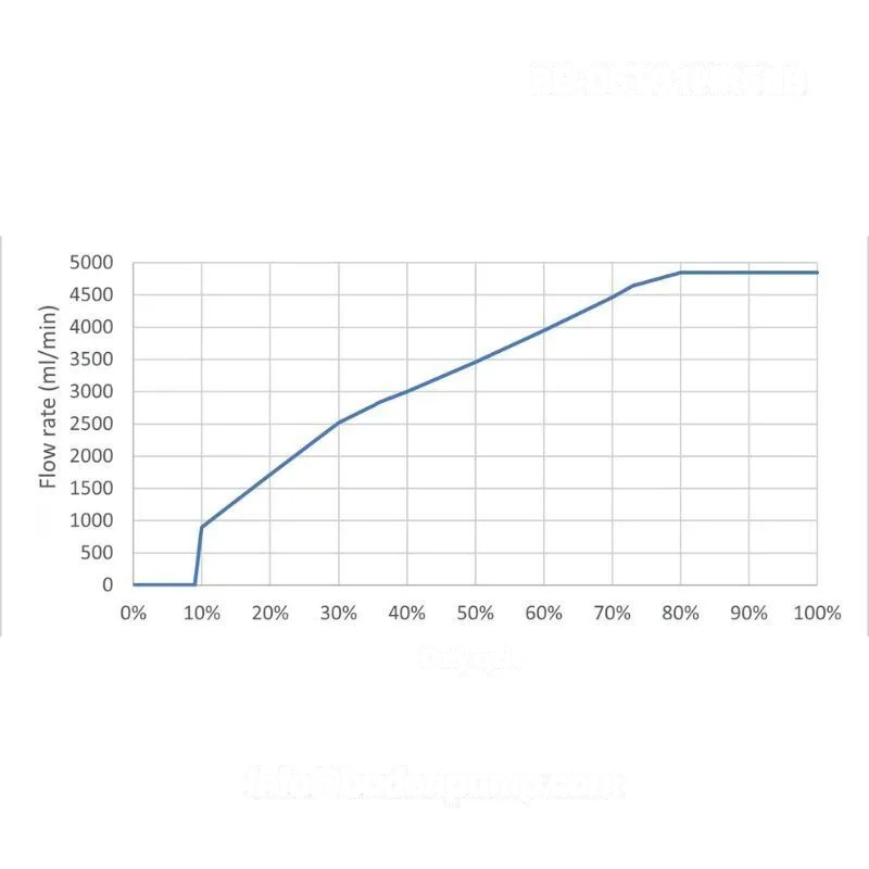 vacuum pump performance curve airflow stability graph VOC analyzer pump