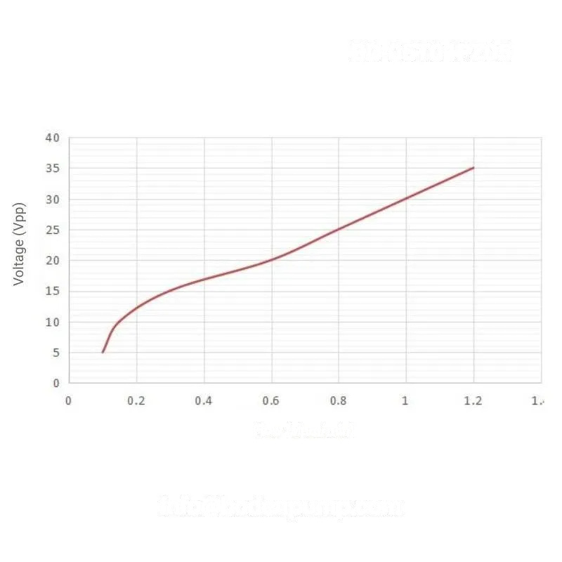 Piezoelectric pump voltage and airflow performance curve OD-05T01PZ05