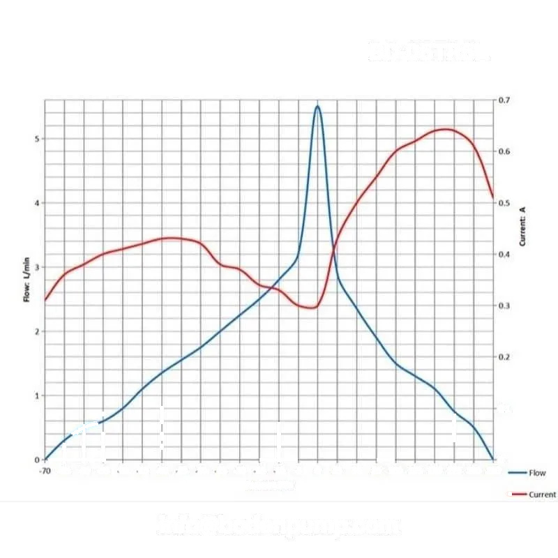 Swing piston gas compressor performance curve airflow vs pressure OD-05TR5L